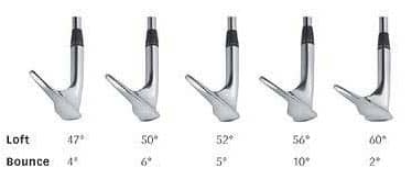 sand wedge bounce angles